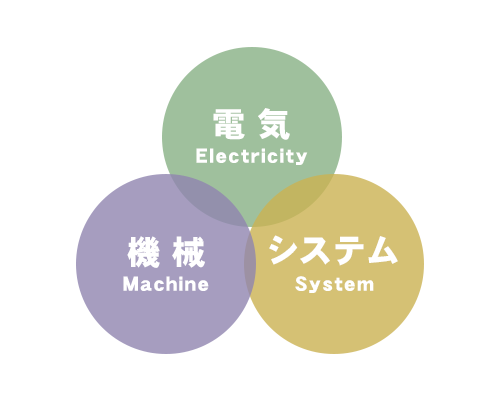 電気・機械・システム