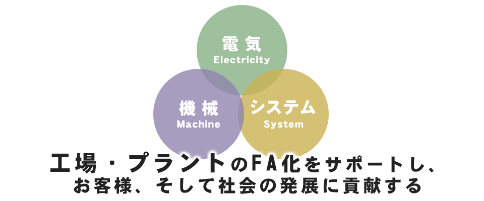 電気・機械・システム 工場・プラントのFA化をサポートし、お客様、そして社会の発展に貢献する